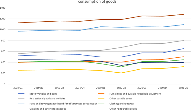 Americans-consumption-pandemic